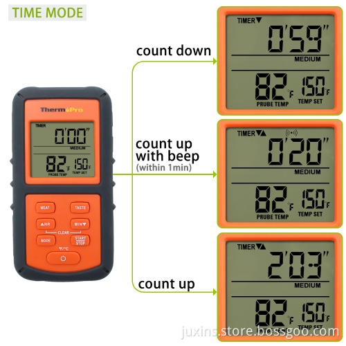 300feet Wireless Digital Instant Read Thermometers
